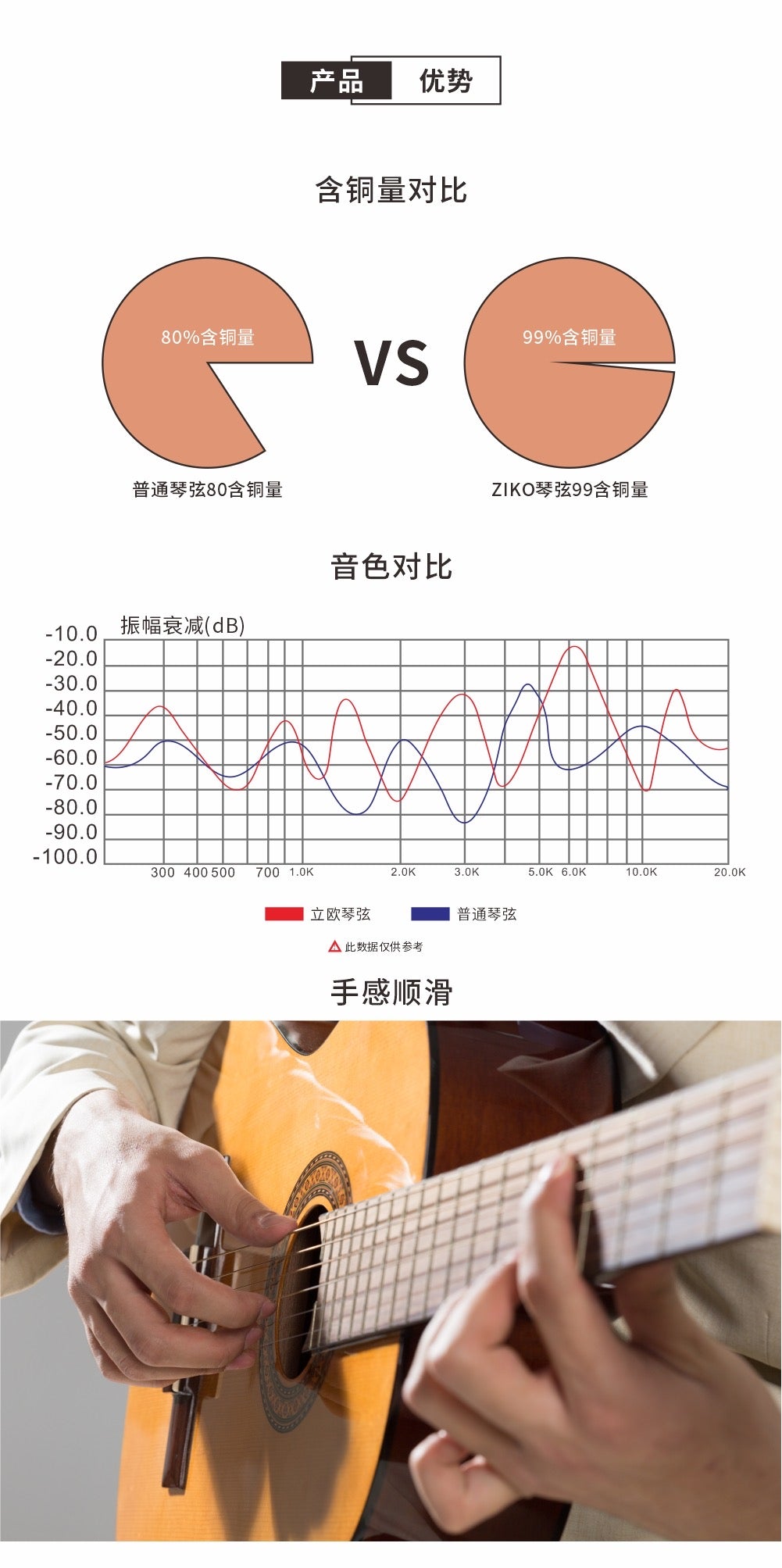 ziko strings